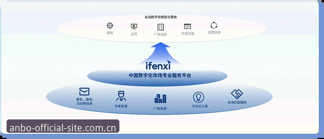 ANBO官方网站入口怎么样？从用户体验到安全性的全面分析